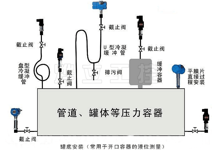 WMB-FS防水型压力变送器安装示意图